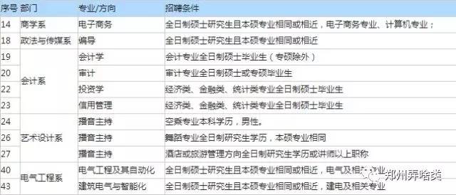 如何全方位掌握当地事业单位招聘动态信息？