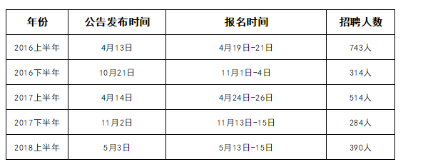 事业编招聘信息发布时间的深度探讨