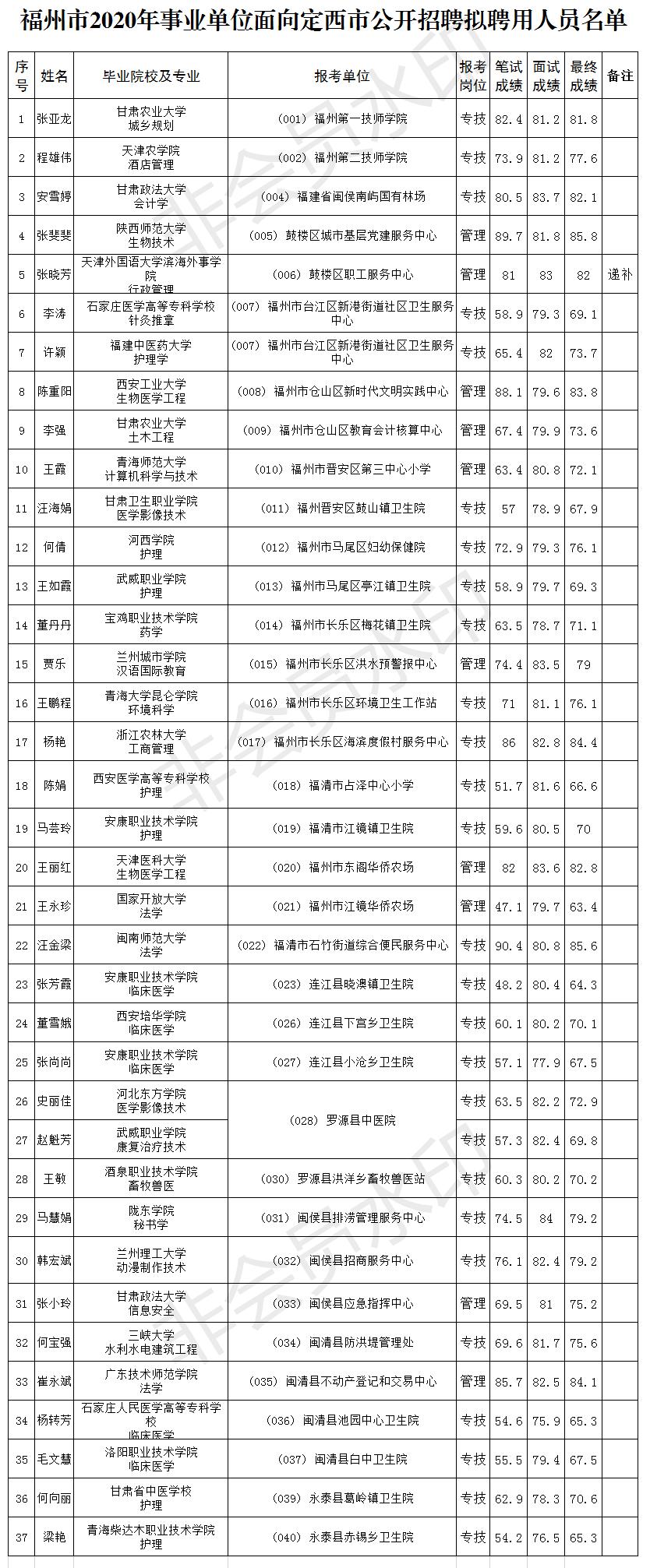 事业编招聘公示时间的探讨与解析