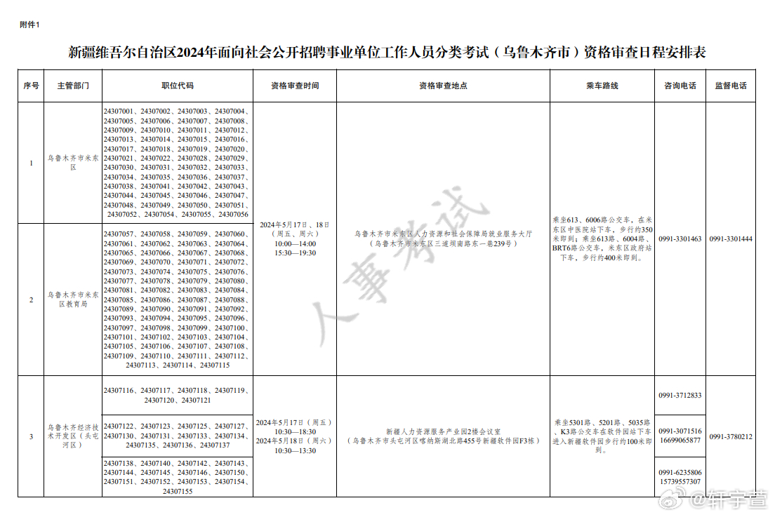 2024年事业编制招聘岗位表深度解析与未来展望