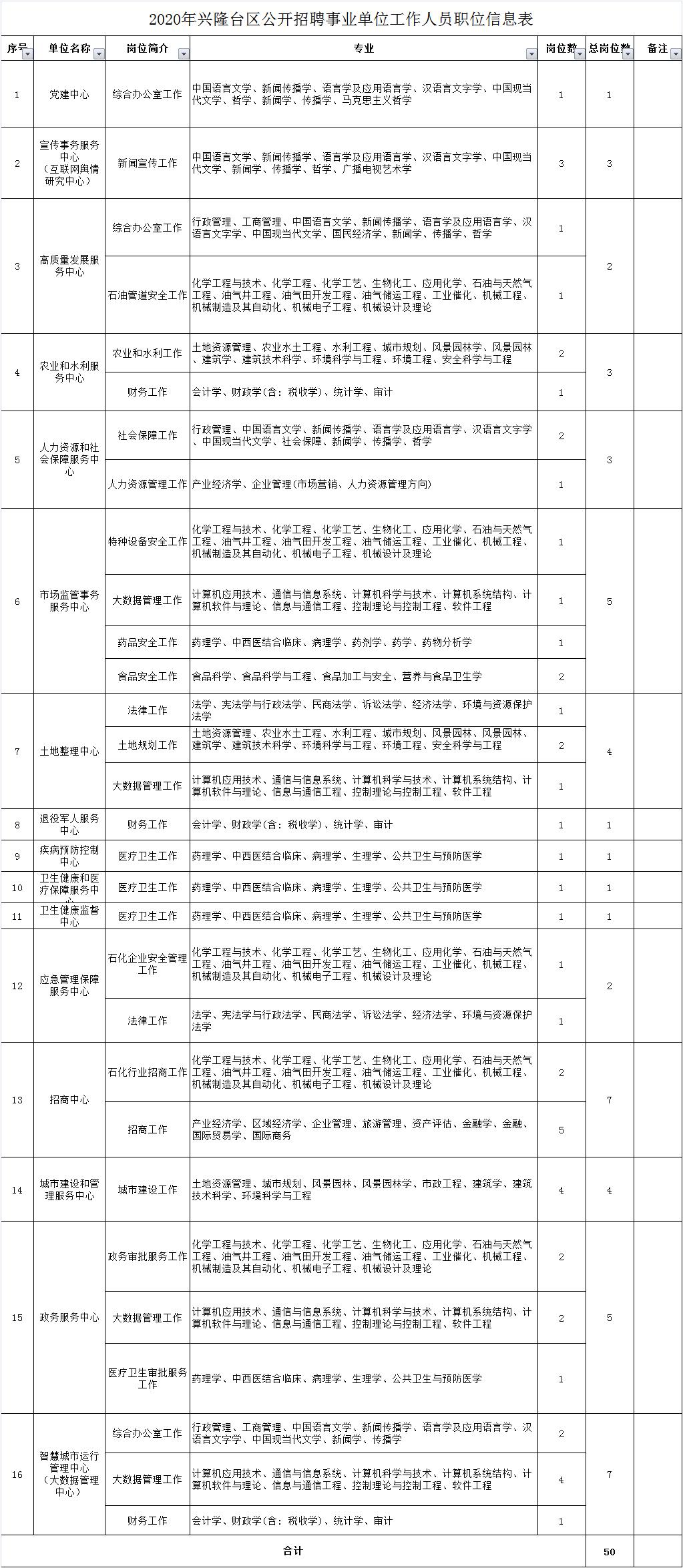 事业编招聘信息获取攻略，最新招聘公告查看指南