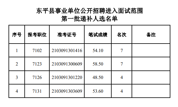 事业单位面试公告发布及注意事项详解