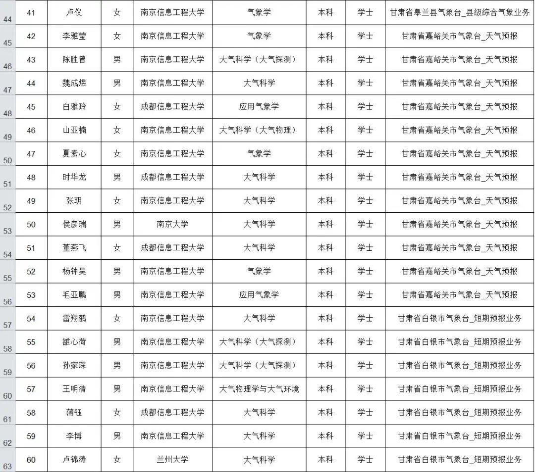 事业单位面试公告公布时间详解