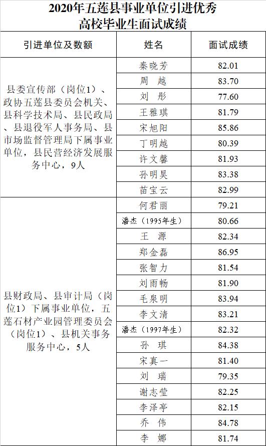 事业单位面试成绩公告，公开透明，确保公正公平审核