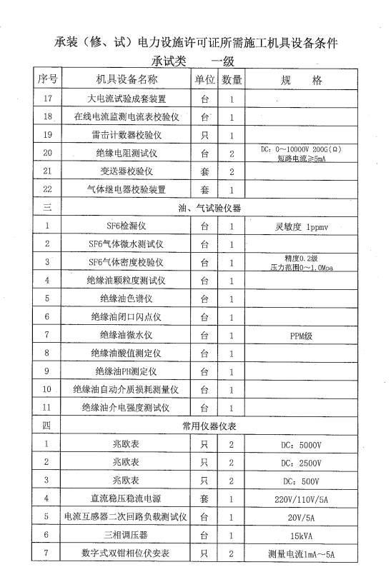 能源局发放绿证，推动绿色能源发展重大举措落地实施