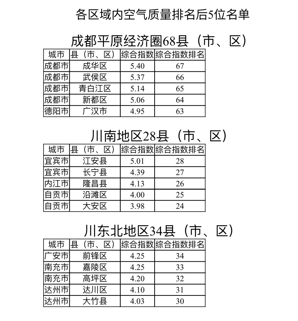 四川排名第一县的繁荣背后的故事