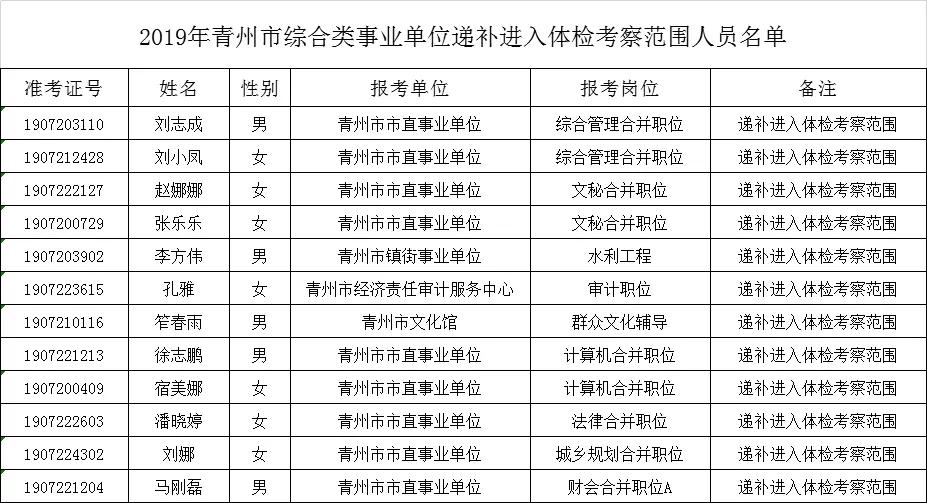 事业单位招聘通知查看指南，全面解析与实用指南