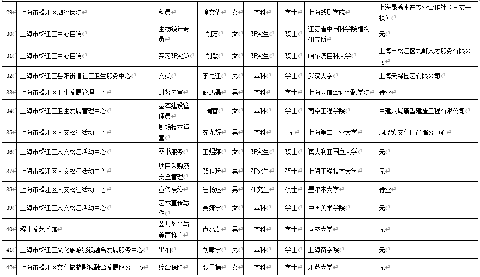 事业编招聘录取公示的重要性及其深远影响