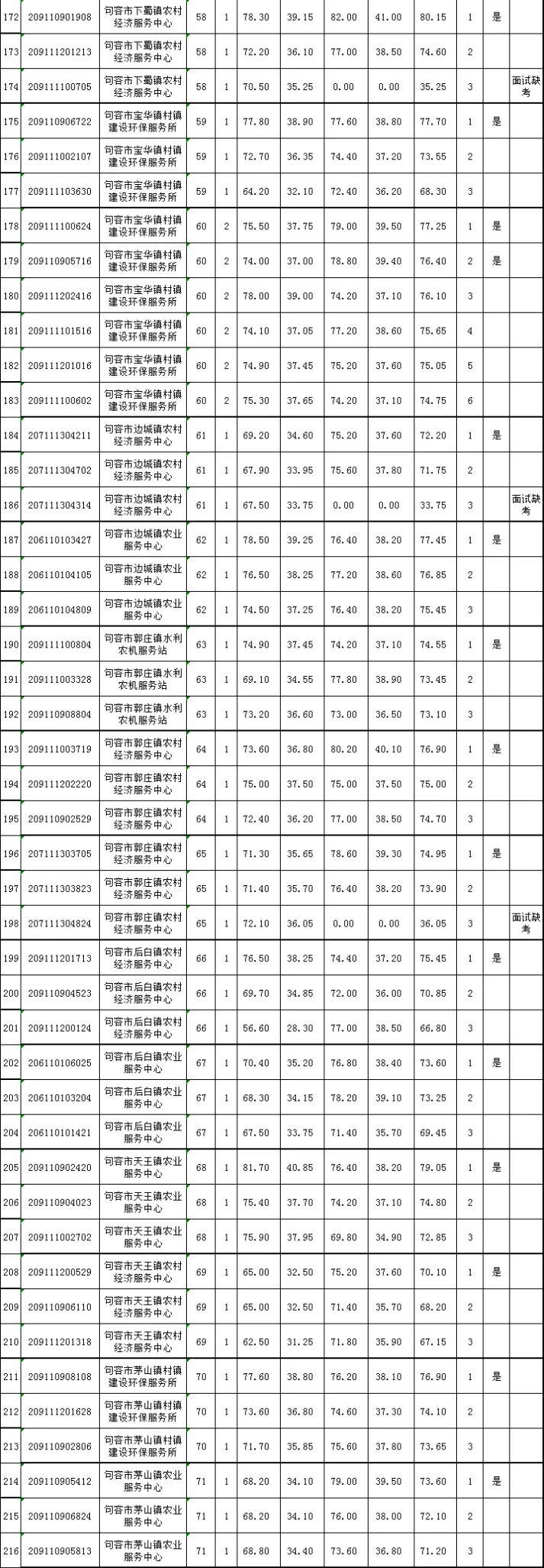 事业编招聘录取公示时长解析