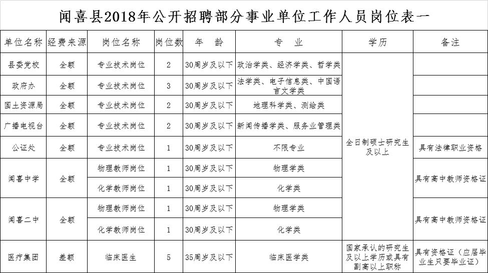 事业编招聘录取公示时间探讨，公示期设置及其重要性分析