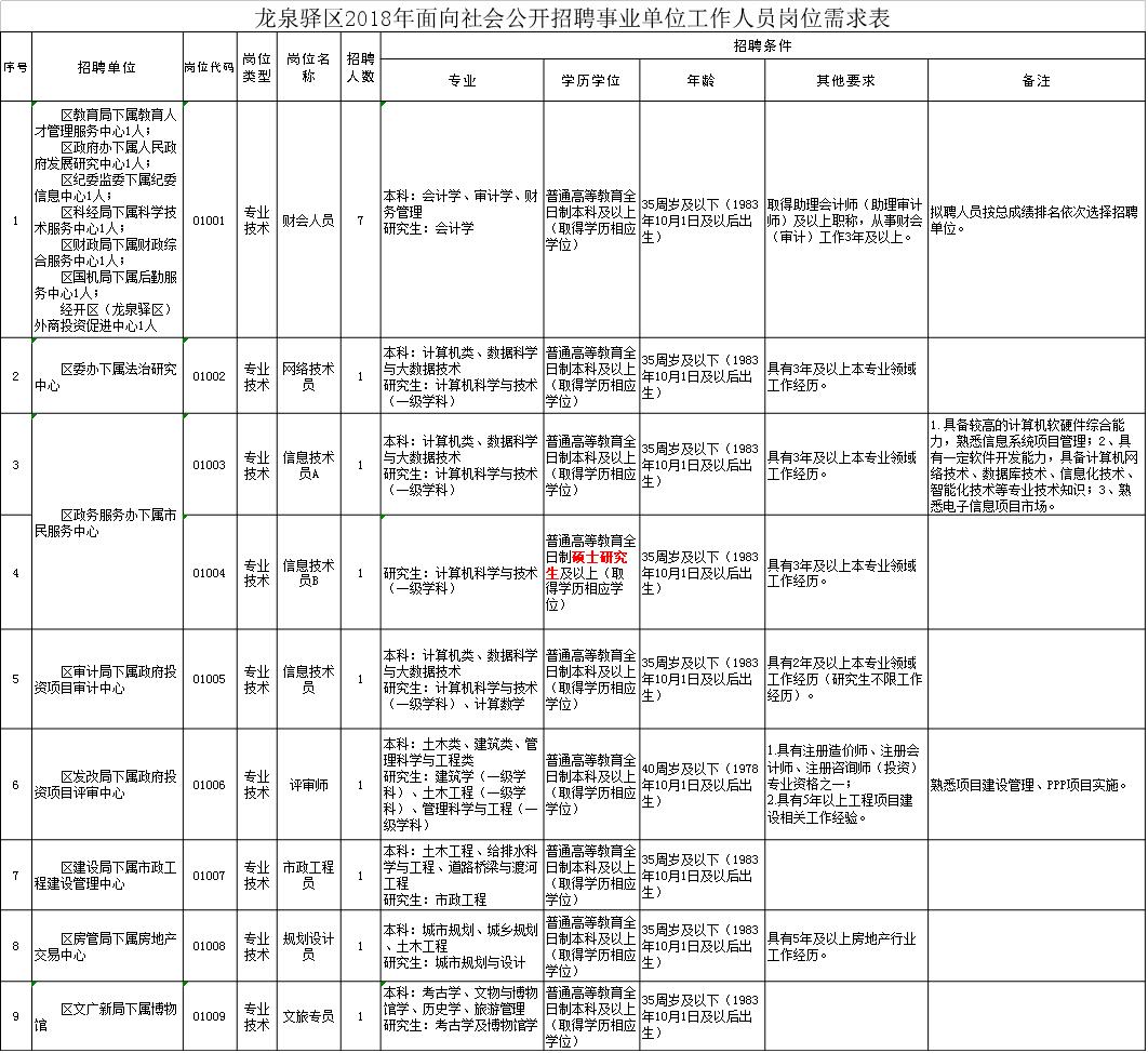 事业单位招聘录取公示，实现公平、公正与透明的招聘流程