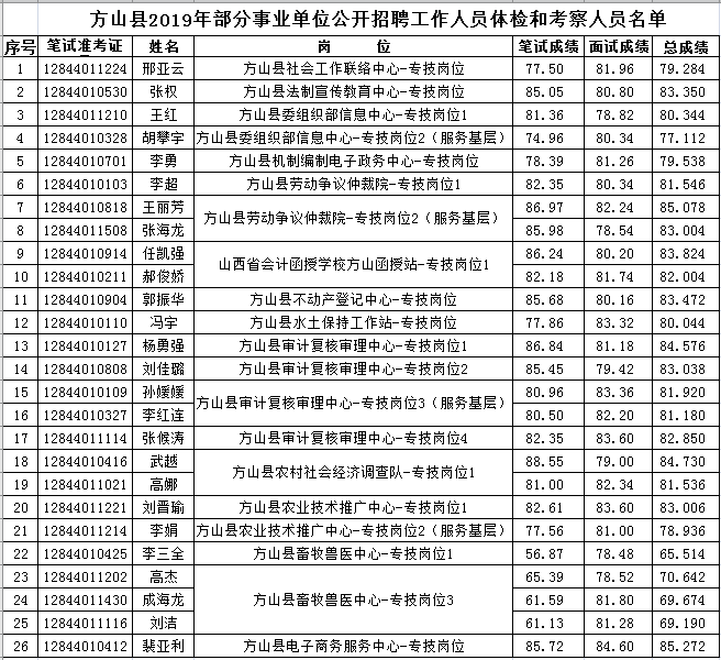 事业单位招聘成绩公示的重要性及其深远影响