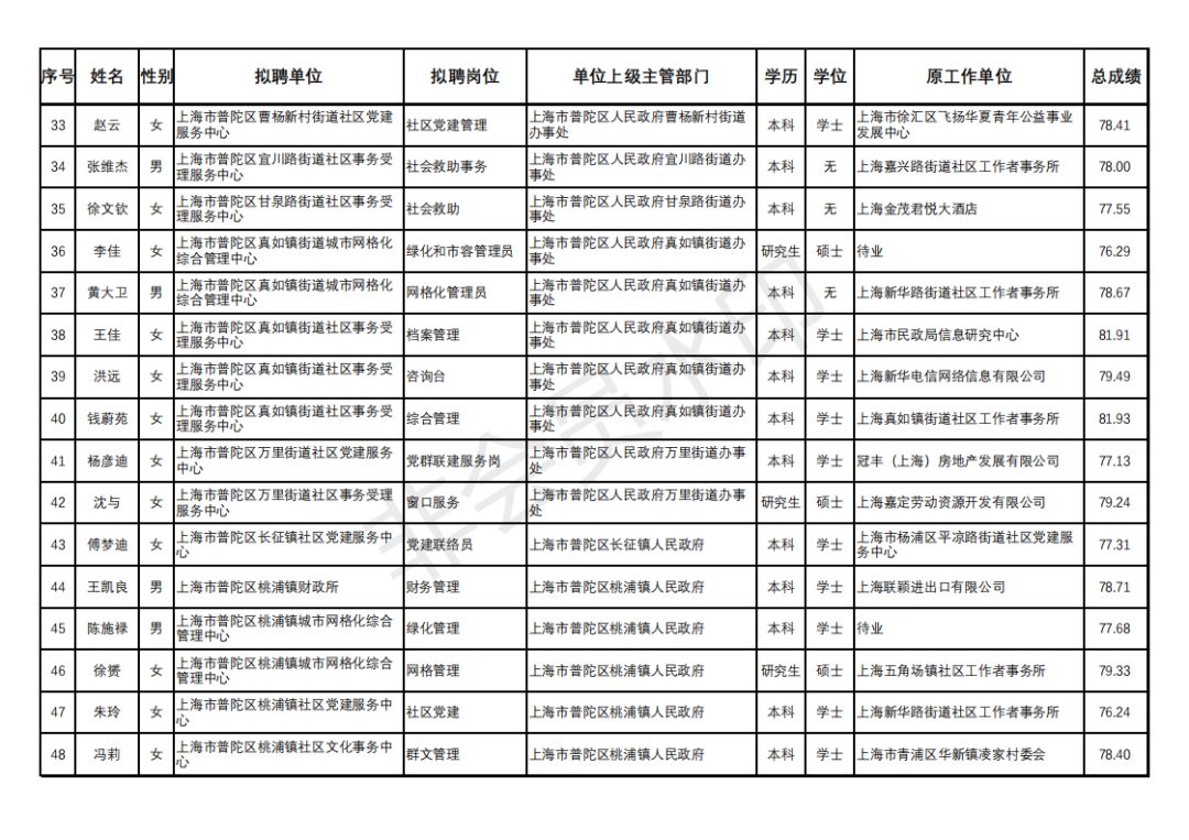 事业单位录取公示内容全面解读