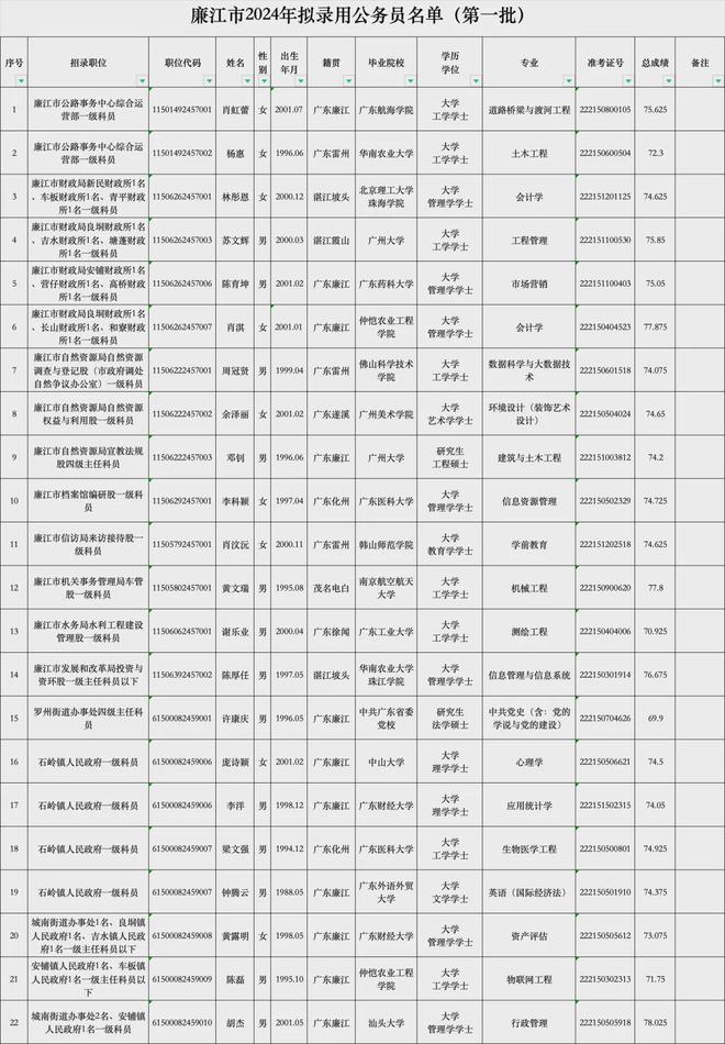 事业单位拟录取名单公布，选拔流程揭秘与未来展望