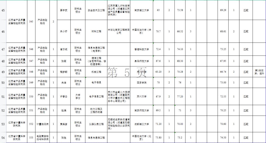 事业编招聘公示查看途径详解与相关信息解读