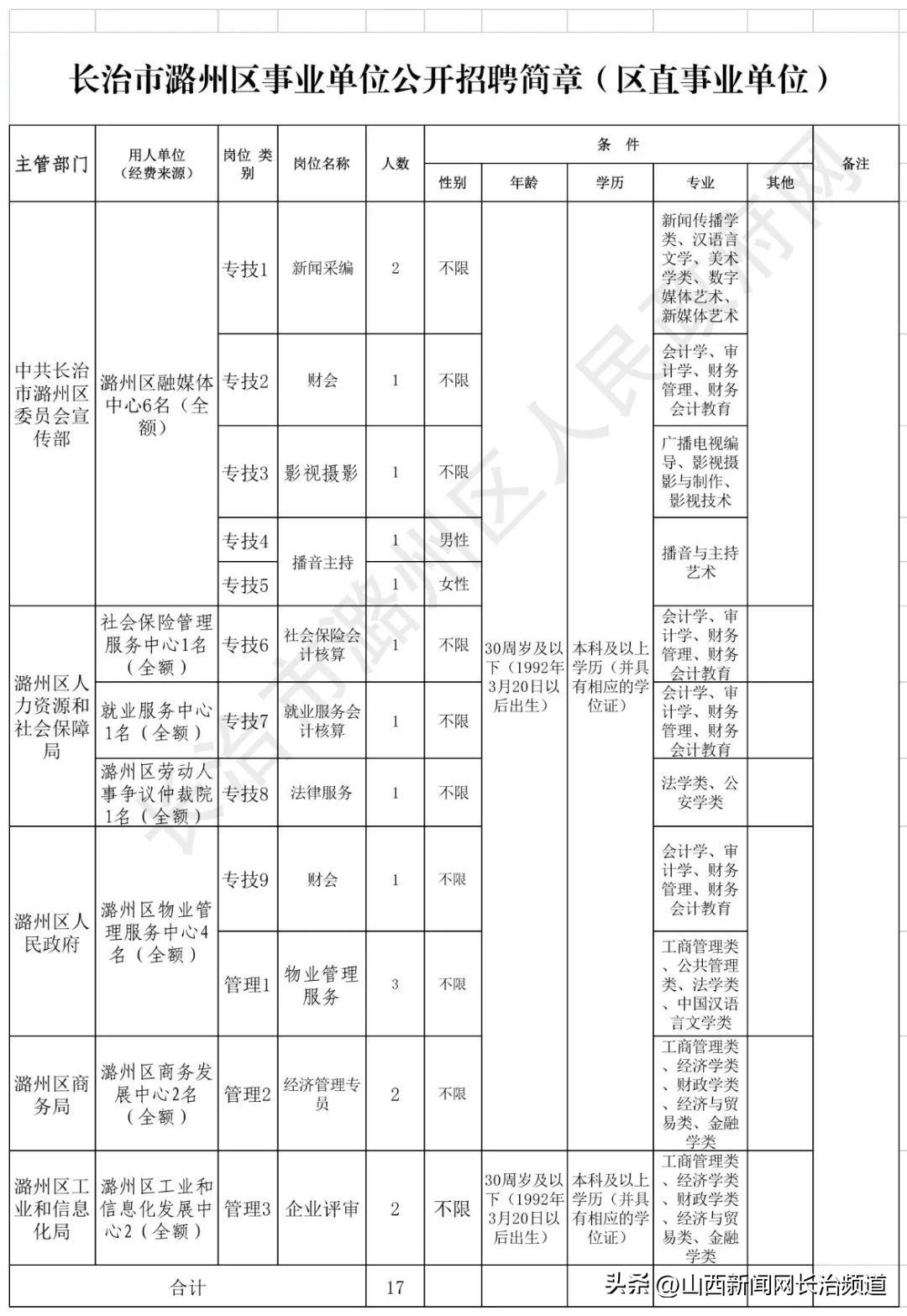 事业编招录岗位公告，全新岗位信息一览