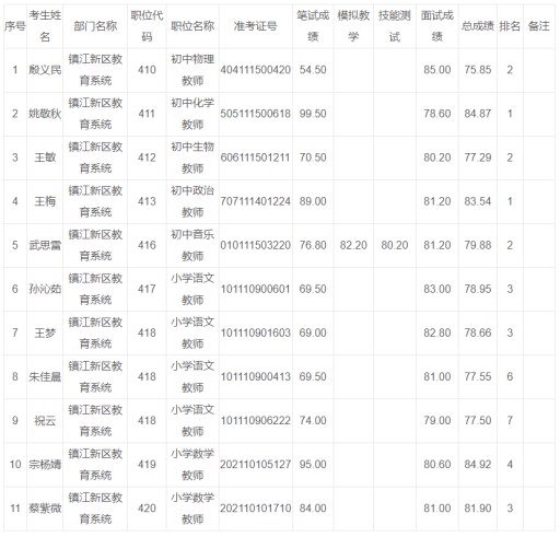 事业编录用公示时长解析