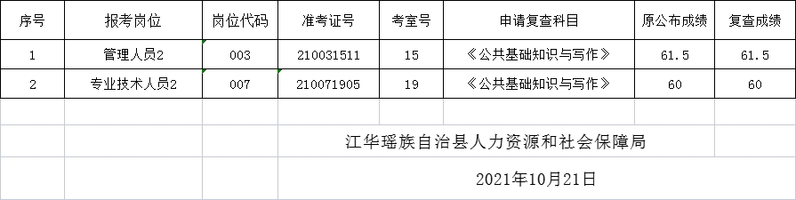 事业编笔试成绩公示深度探讨