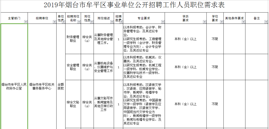 烟台事业编最新招聘公示及岗位信息发布