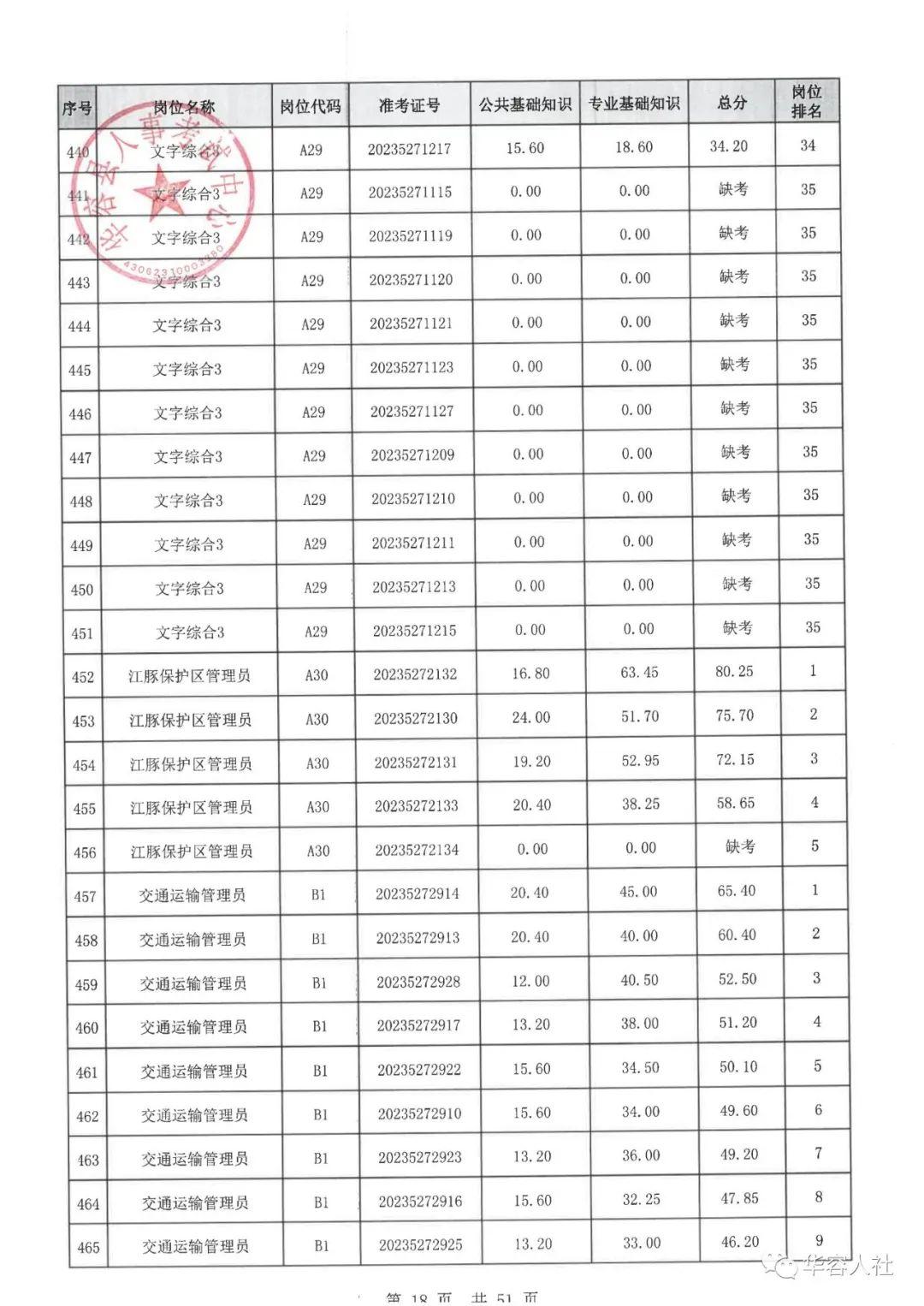 2025年1月13日 第19页