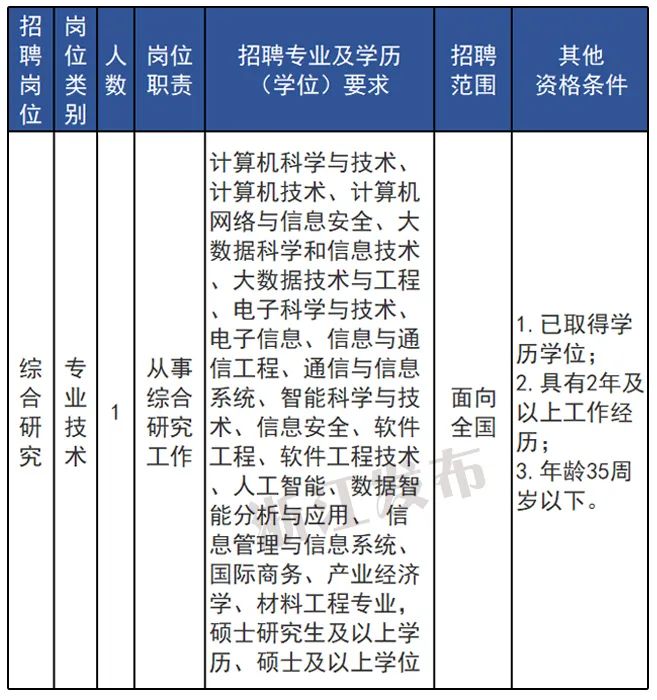 事业单位公开招聘公示后上岗时间解析，时间节点与影响因素探讨