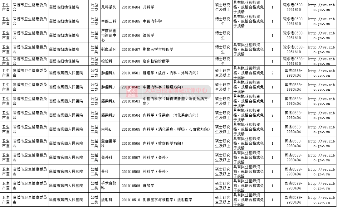 事业编招聘录取公示及结果出炉时间解析