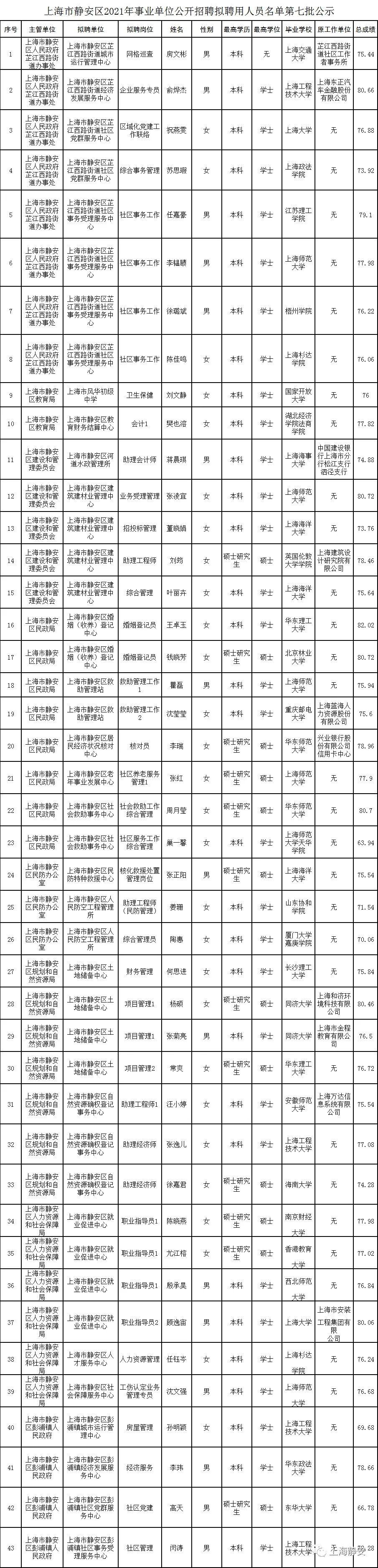 事业单位录取名单公示后入职时间解析，公示后多久上班？