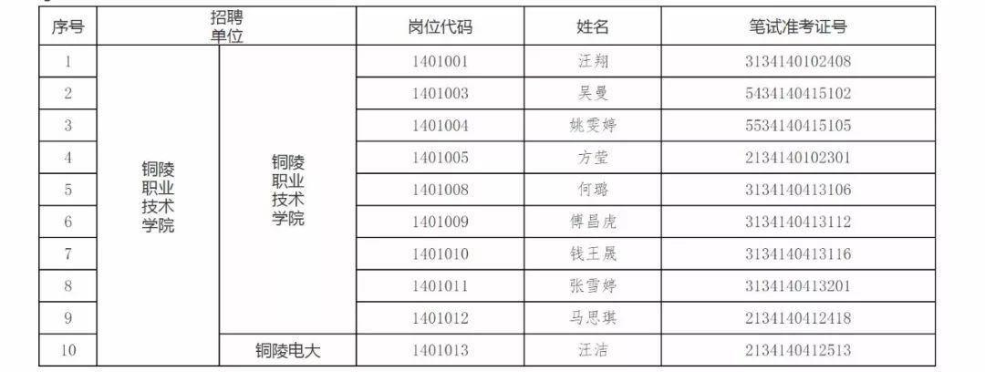 事业单位招聘录取公示查看指南，全面解析公示渠道与流程