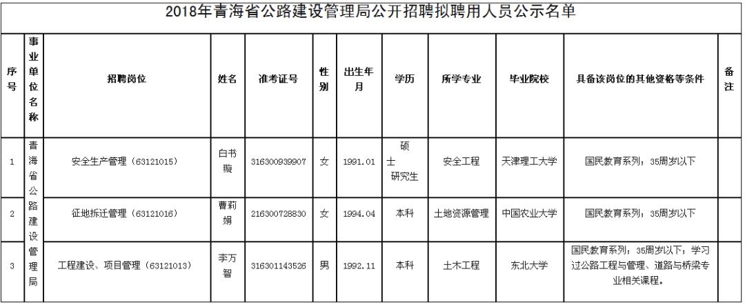 事业编录取公示详解，公示期时长与重要性探讨