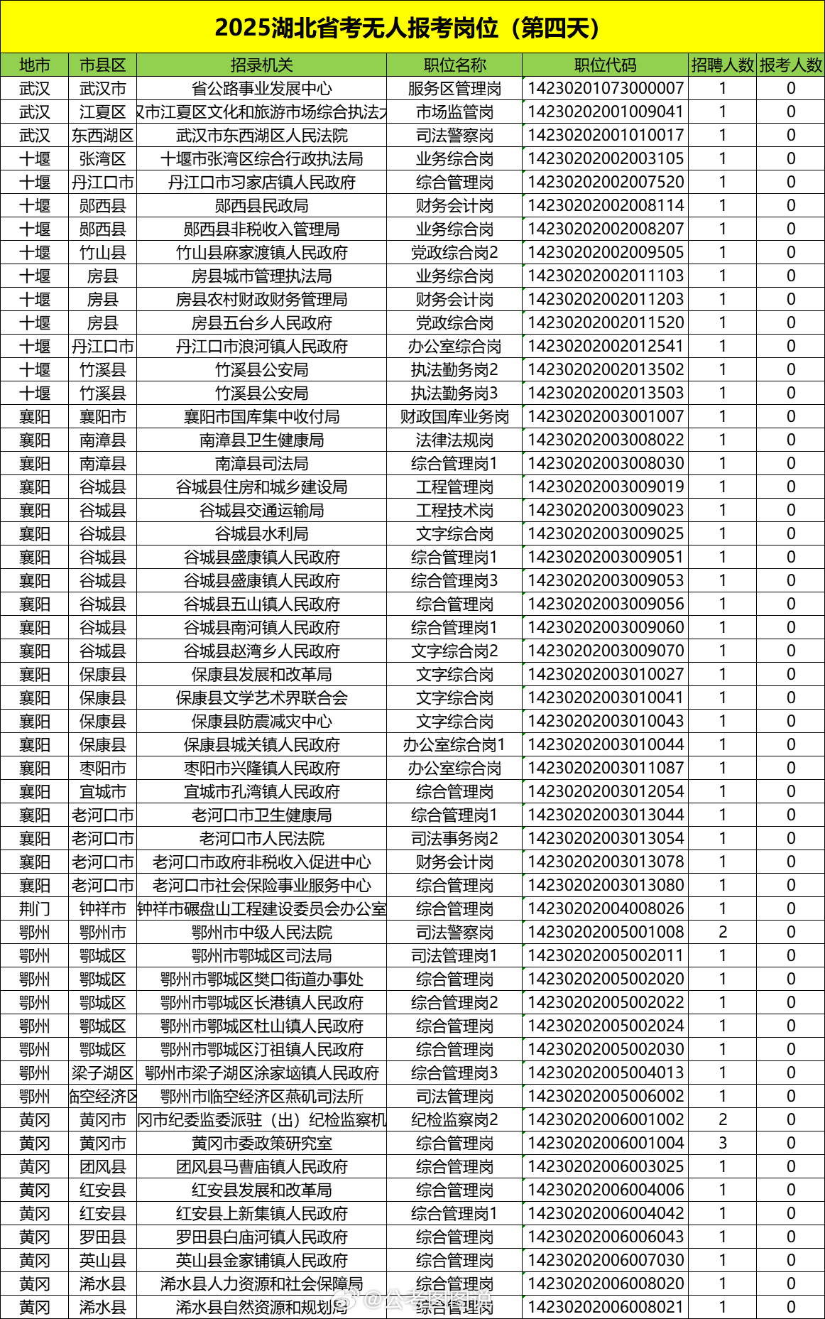 钟祥事业编录取公示，机遇与挑战的公正舞台