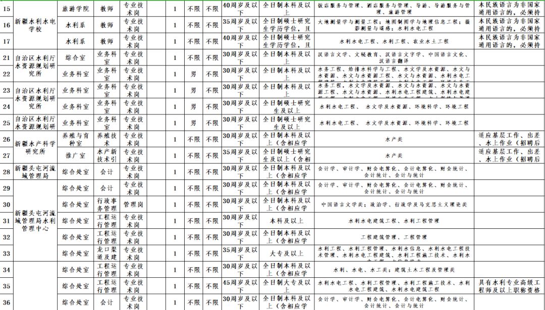 事业编录取名单公布，探讨背后的细节与影响