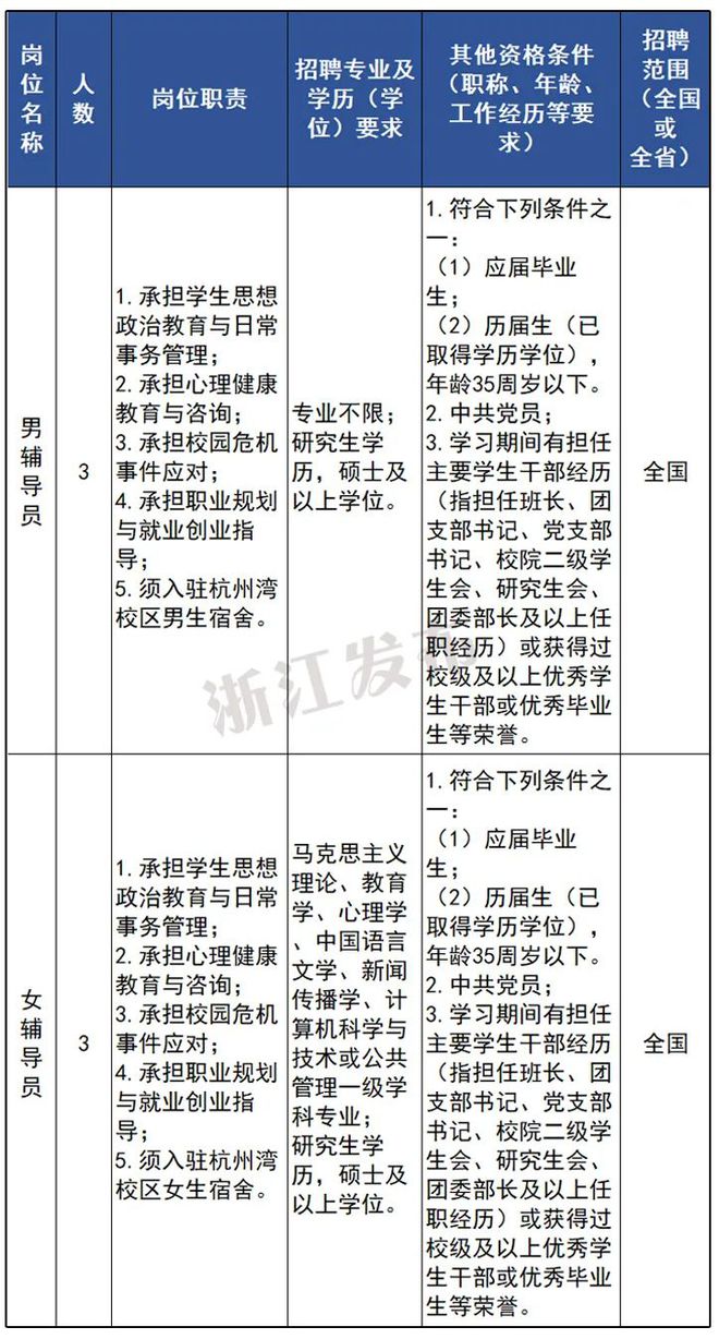 事业单位考试公示后流程全面解析