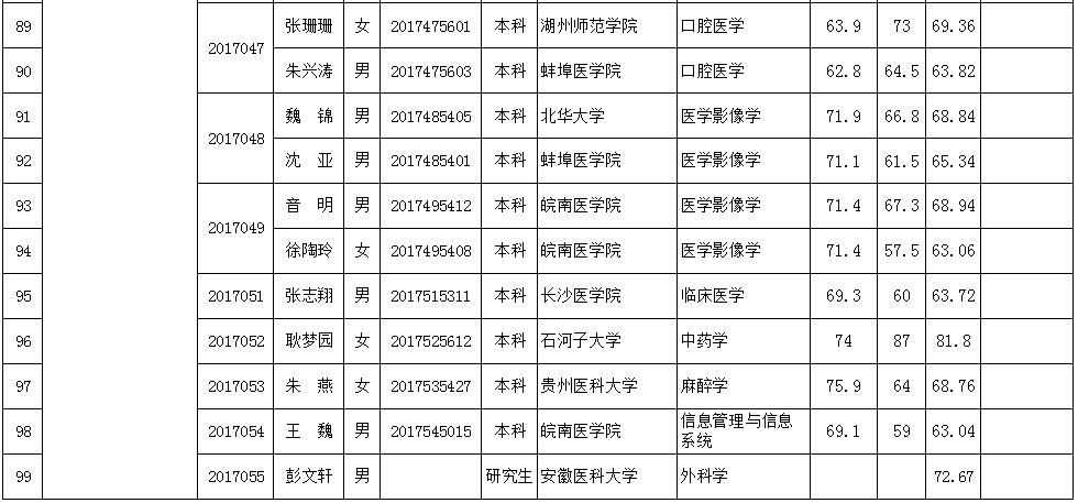 定远事业单位招聘录取名单公布，新人才篇章正式开启