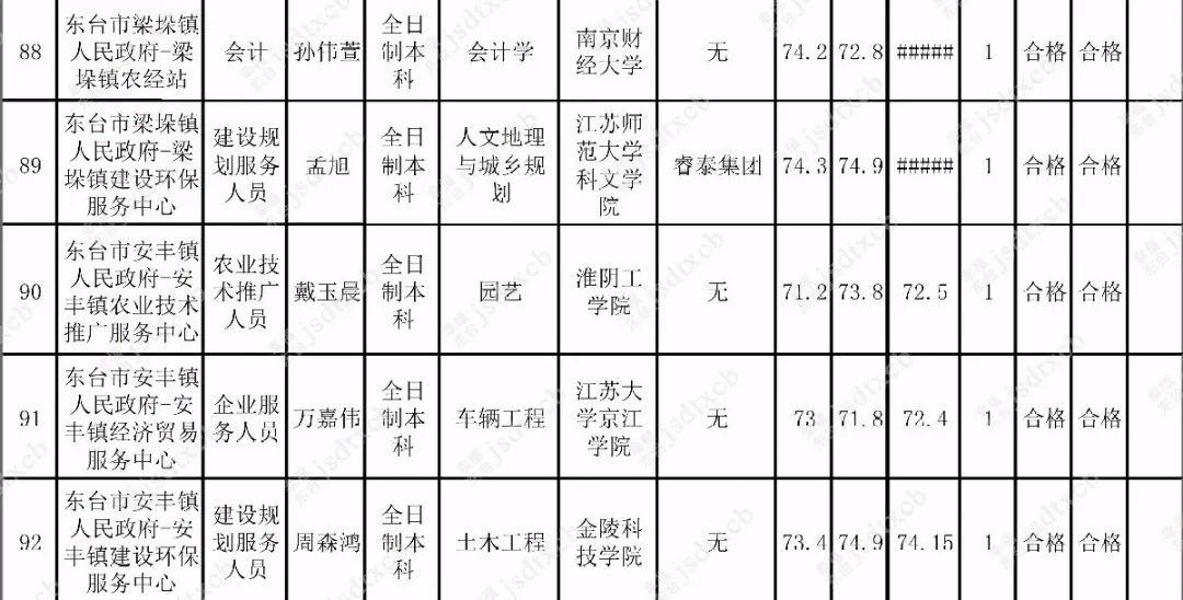 最新事业单位招录名单揭晓，人才汇聚开启崭新篇章