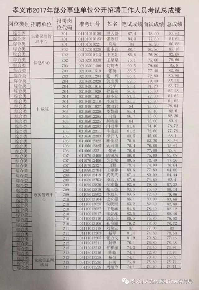 事业单位公示名单的重要性及其报名流程概述