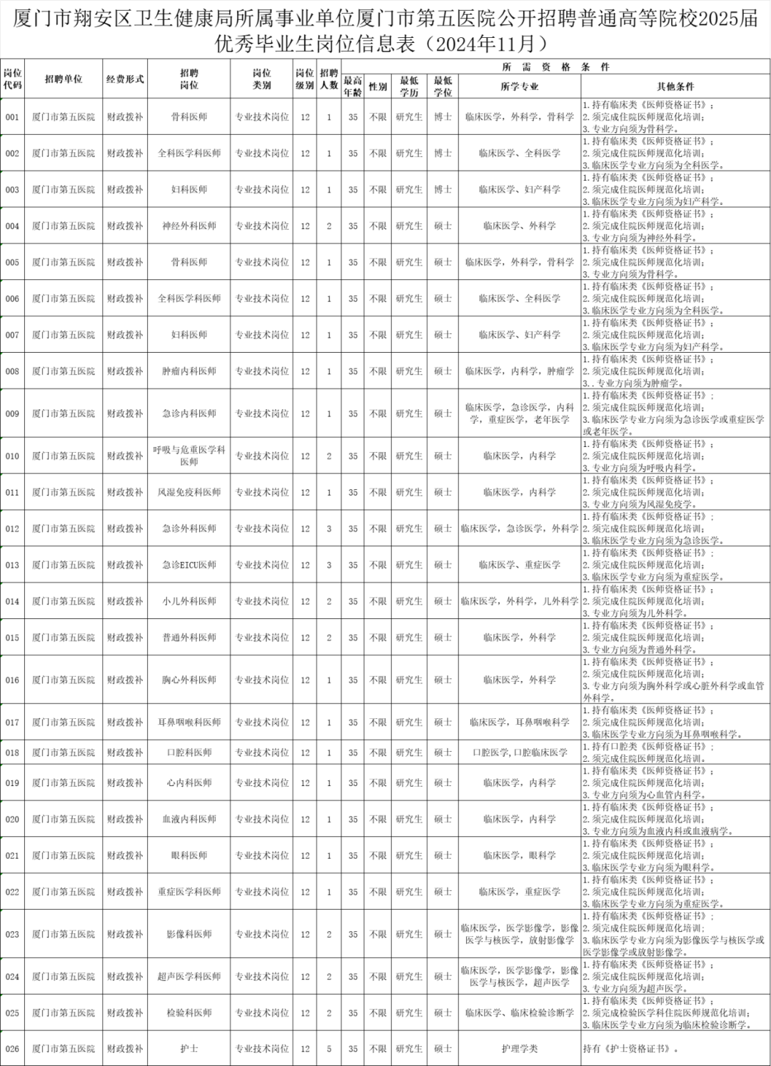 备战未来，泉州事业单位岗位新机遇展望（2024年）