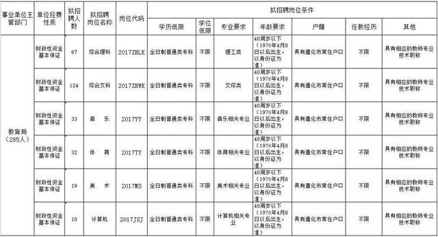 抚远事业编最新公示名单动态更新