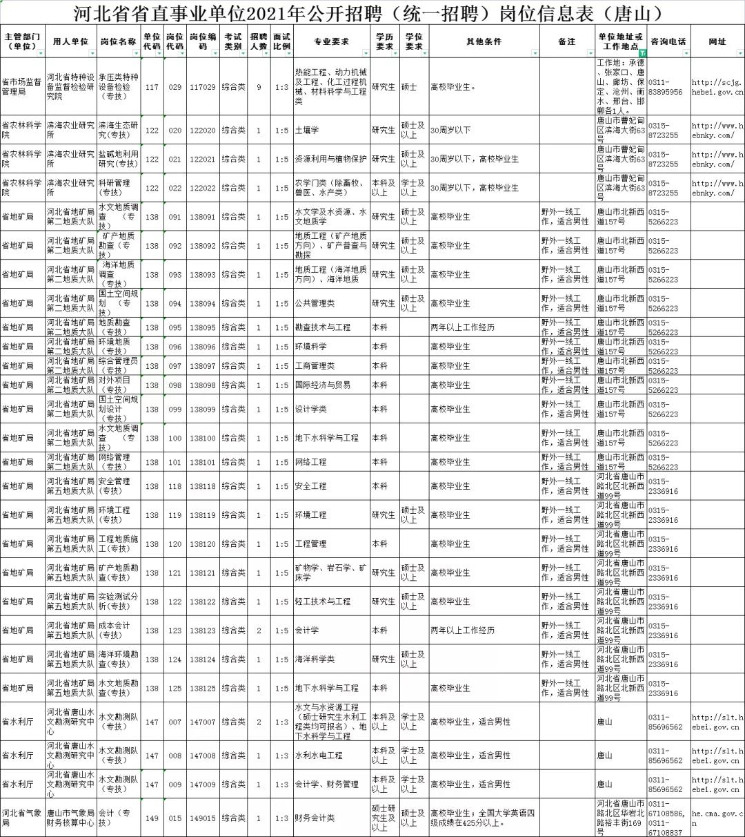 事业编招聘信息获取途径全面解析