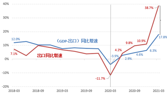 两重两新，激发内需潜力的核心战略