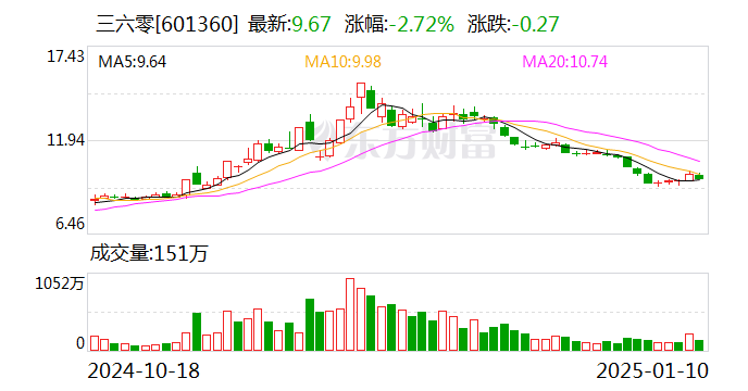 周鸿祎送车活动背后的营销策略与粉丝增长百万故事揭秘