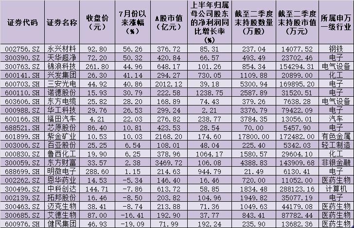 基金放开大额申购，市场的新机遇与挑战来临