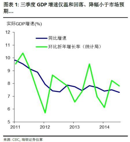 第四季度GDP增速回升显著，经济展望及驱动力深度解析