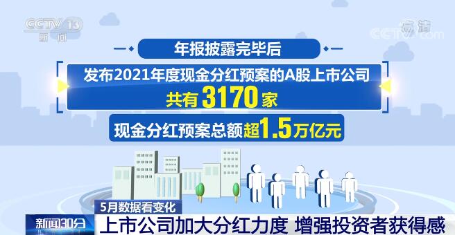 多家上市公司调高回购价格，策略调整与机遇洞察之际