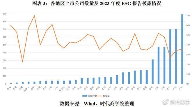 资本市场的绿色革命，2024年A股ESG信披率近四成