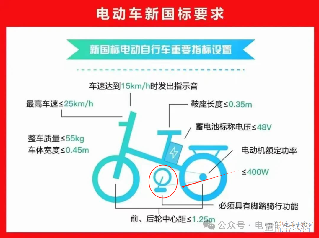 电动自行车强制性国家标准发布，开启行业新篇章