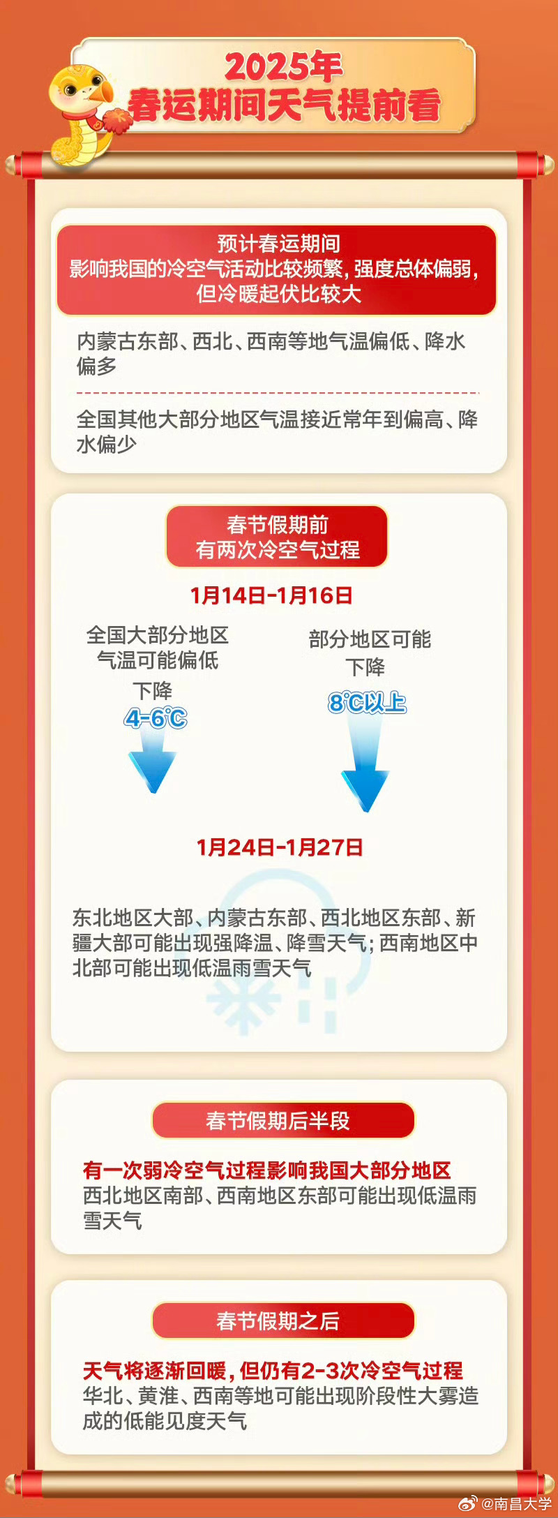 春运出行指南，充分准备，平安归家（2025年春运版）