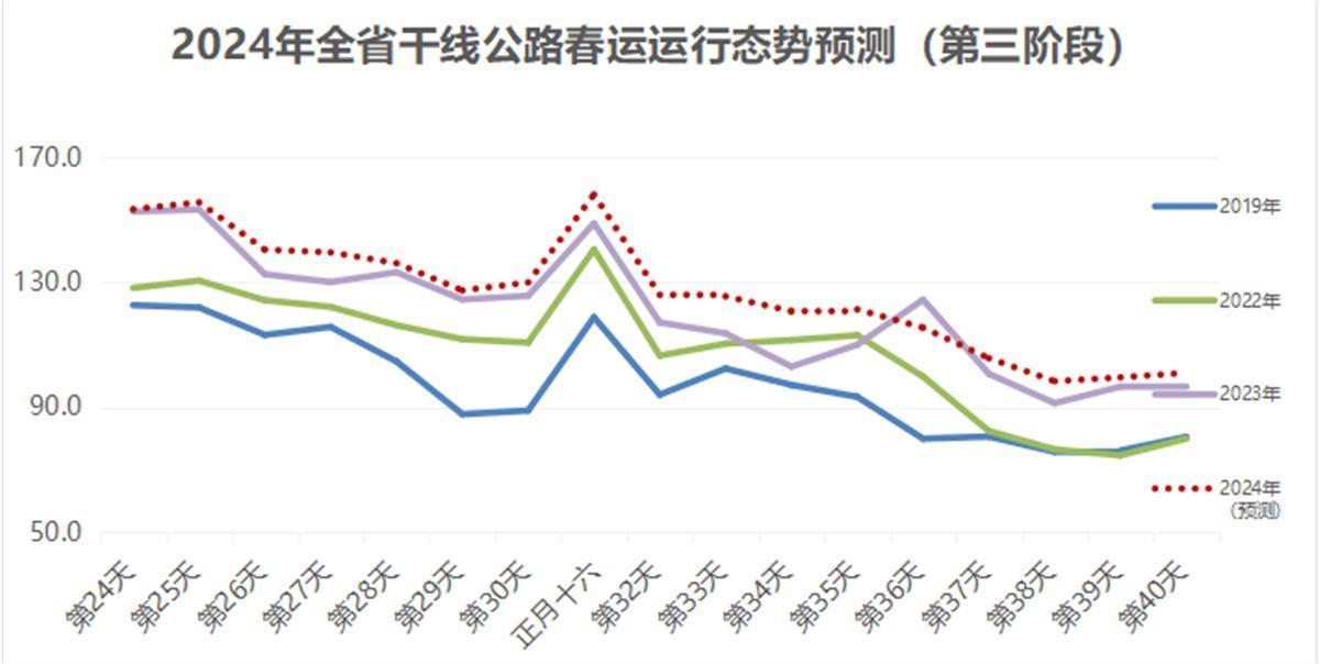 春运期间公路网客车自驾出行高峰，现象解读与应对策略