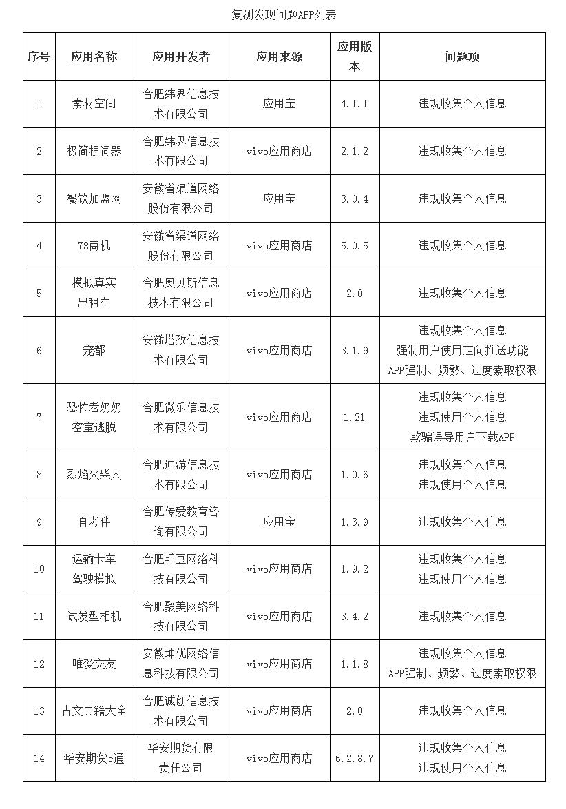 十六款App违规情况深度解析与通报