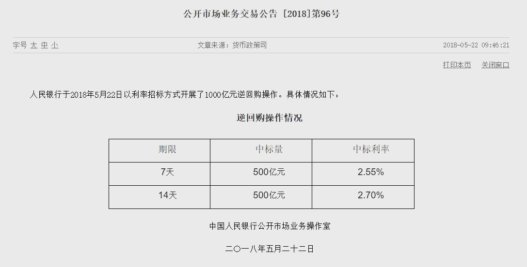 央行逆回购操作550亿背后的影响及原因解读