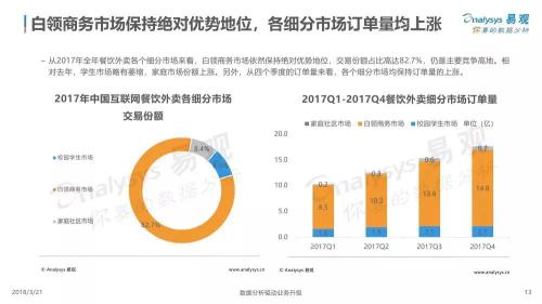 北京优化网约外卖平台算法，提升效率与服务质量的重磅举措